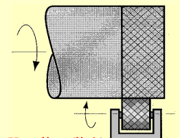 <p>What turning process is shown?</p>