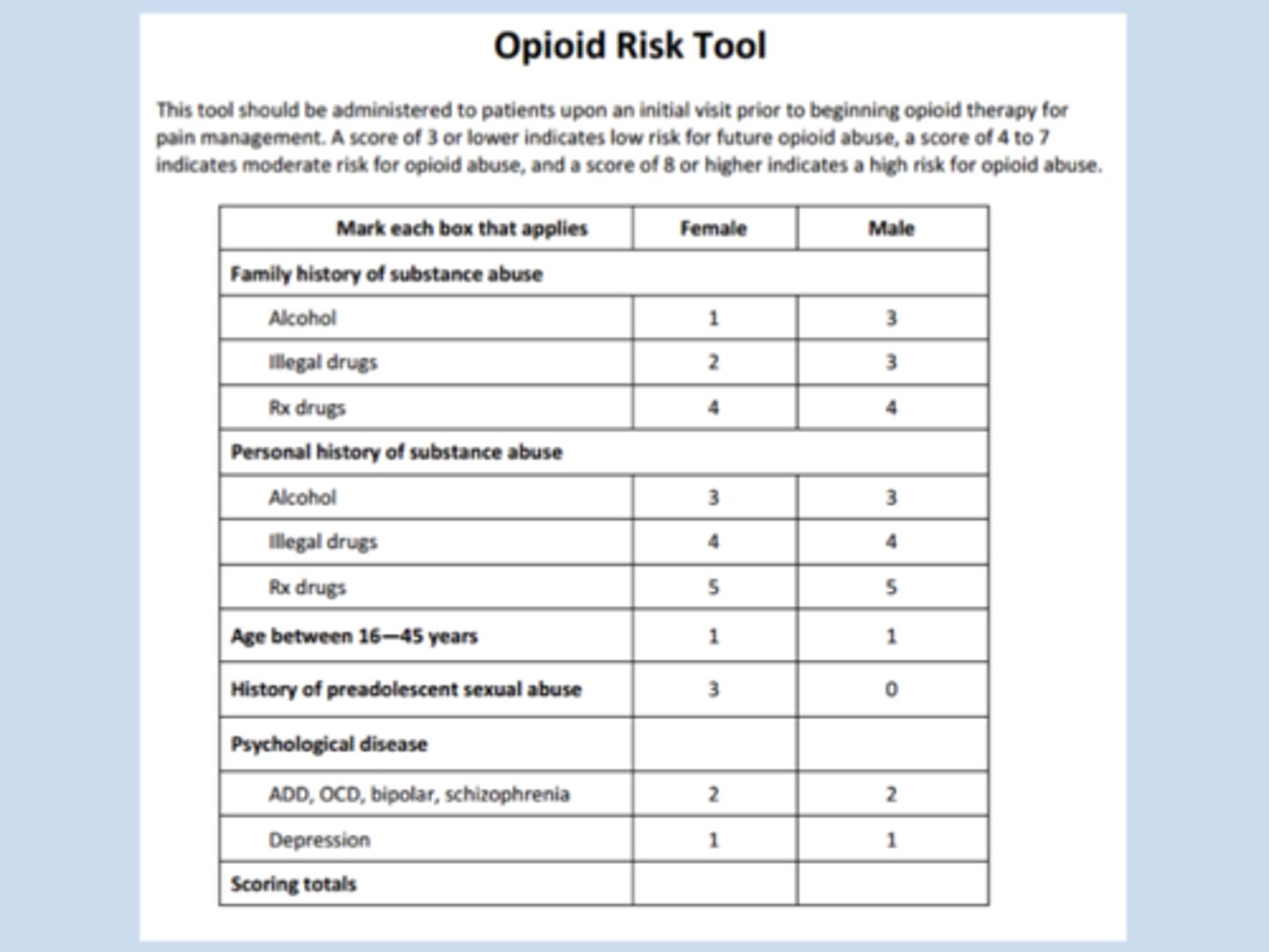 <p>a simplified risk opioid risk screening tool</p><p>- low risk = ≤2</p><p>- high risk = >2</p><p>asks about: family hx of use, personal hx of use, age, and psych diseases</p><p>- 1 point for each "yes"</p>