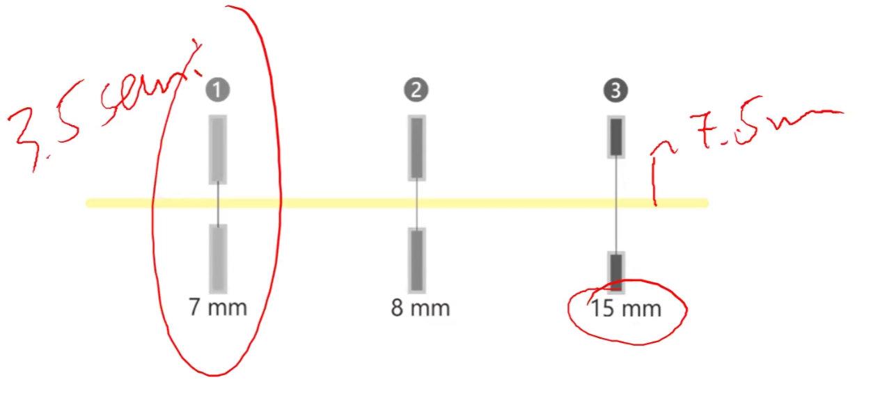 <p>Half of the diameter of the aperature opening</p>