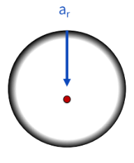 <p>the linear acceleration directed towards the axis of rotation</p><p>ar = v²/r</p>