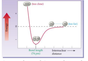 <p>Strength and Length is always</p><p>the “low point in the curve”</p>