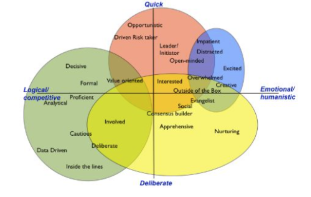 <p>Which of the following statements is incorrect in relation to the following diagram? (select one)</p>