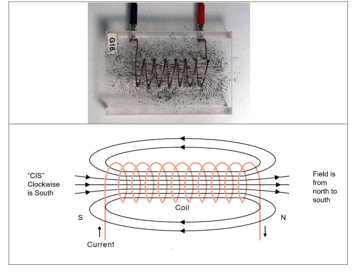 <p><em>A solenoid is a coil of wire whose length is much longer than its radius.</em></p>
