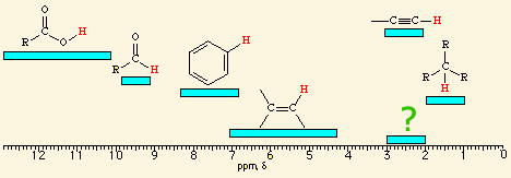<p><br><span>The hydrogens of a/an </span><span style="color: mediumseagreen"><strong>[...]</strong></span><span> have an NMR range of </span><strong><u>2.0 - 2.4</u></strong><span> ppm</span></p>