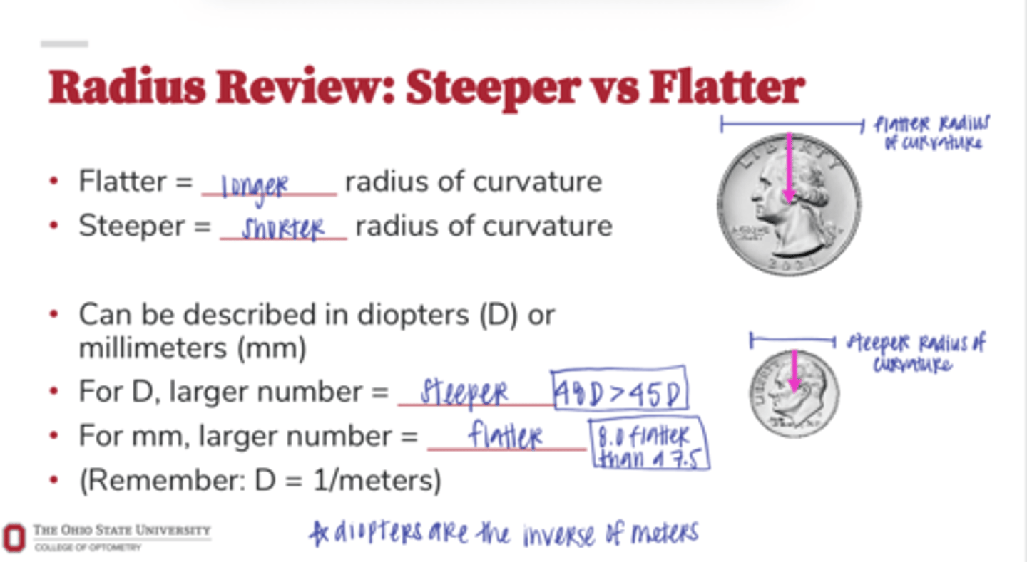 <p>When radius of curvature is expressed in mm, a larger number corresponds to a (steeper/flatter) radius</p>