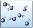 <ul><li><p><strong>Almost no </strong>forces of attraction between particles</p></li><li><p>Particles have <strong>more energy </strong>than those in <strong>liquids</strong>/<strong>solids</strong></p></li><li><p><strong>Free to move</strong></p></li><li><p>Travel in <strong>random directions </strong>at <strong>high speeds</strong></p></li></ul>