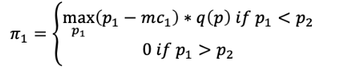 <p>Seller 1’s best response to seller 2’s price is to set a slightly lower price, Seller 2 would respond the same way-this would lead them to cutting down to their marginal costs</p>