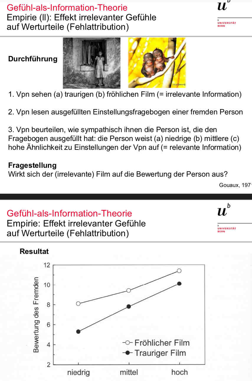 <ul><li><p>Vpn sehen traurigen oder fröhlichen Film (= irrelevante Info, die Emotionen induzieren soll)</p></li><li><p>dann erhalten sie die Einstellungen einer anderen Person (nicht bezüglich des Films, sondern GENERELLE Einstellungen)</p></li><li><p>Vpn beurteilen, wie sympathisch die Person ist, deren Einstellungen sie gelesen haben; dabei unterscheiden sich personen darin, wie ÄHNLICH IHRE EINSTELLUNGEN ZU DEN EINSTELLUNGEN DER BEWERTENDEN PERSON SIN</p><ul><li><p>1. mit NIEDRIGER ÄHNLICHKEIT zu den Einstellungen der bewertenden Person</p></li><li><p>2. Personen mit MITTLERER ÄHNLICHKEIT zu den Einstellungen der bewertenden Person</p></li><li><p>3. Personen mit HOHER ÄHNLICHKEIT zu den Einstellungen der bewertenden Person</p></li></ul></li><li><p>Ergebnisse:</p><ul><li><p>man würde meinen, Menschen mit ähnlichen Einstellungen bewerten einander positiv</p></li><li><p>ABER nach den Filmclips, hing ihre Bewertung einer andersen Person auch teils von der Emotion ab, die ihnen durch das Filmschauen induziert wurde</p></li><li><p>fröhlicher Film → pozitive ERinstellungsbewertung (bzw. trauriger Film tendenziell negativere Einstellungsbewertung als nach positiven Film)</p></li><li><p>größter Unterschied besteht bei Perosnen mit niedriger Ähnlichkeit von Einstellungen</p><ul><li><p>dort hat der negative Film die Bewertung drastisch verschlechtert als der positive DFilm</p></li><li><p>je ähnlicher die Einstellungen der beiden Personen, desto weniger wurde die bewertung von emotionen beeinflusst i guess</p></li></ul></li></ul></li></ul><p>→ d.H Effekt der Einstellungsähnlichkeit auf Bewertung wurde dadurch beeinflusst, ob ein positiver vs. ein negativer Film zuvor gezeigt wurde!!!</p><p>→ Valenz des Films interagiert mit Einstellungsähnlichkeit!</p>