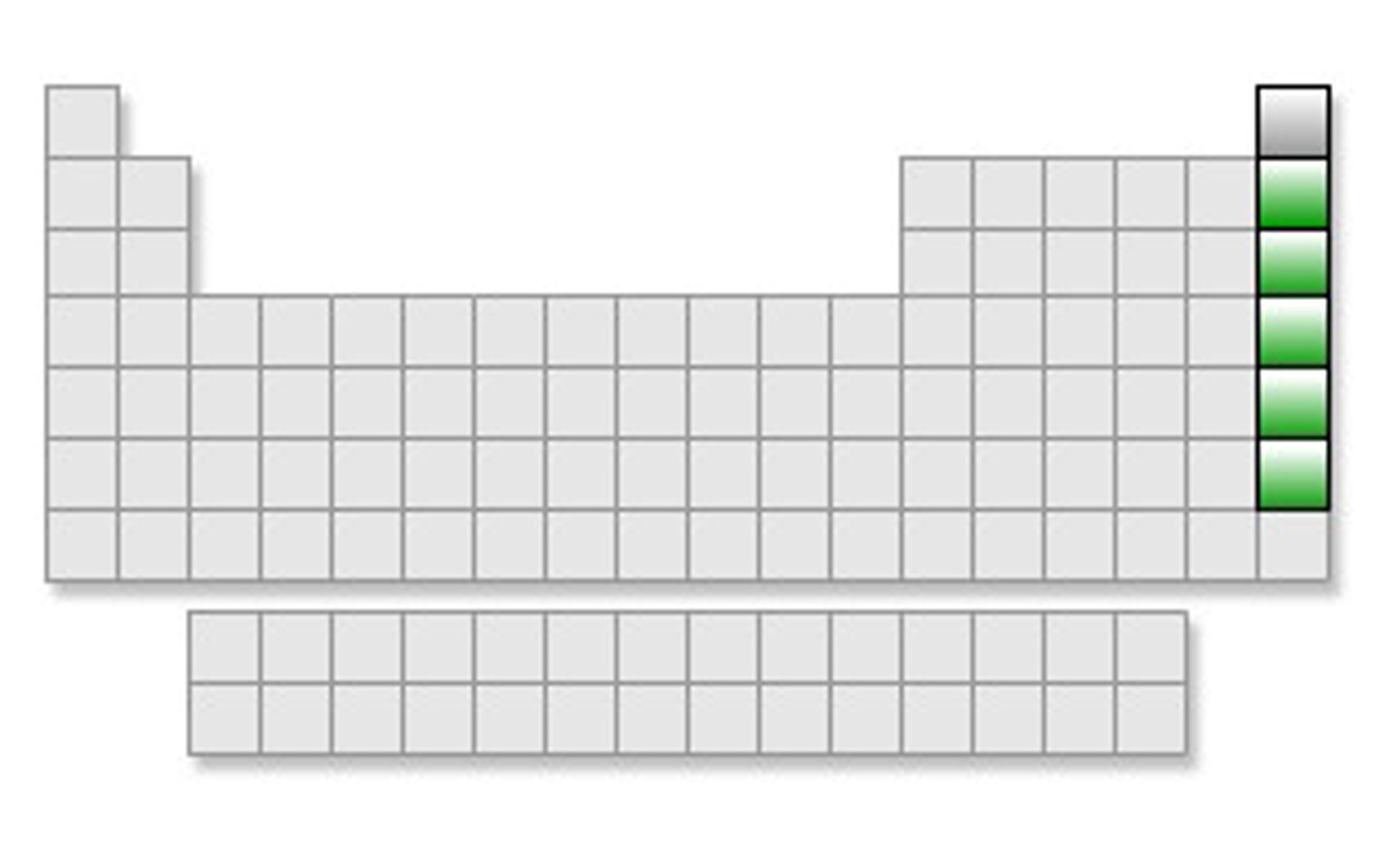 <p>the elements in Group 8A of the periodic table</p>