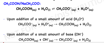 <p>weak acid + salt containing the</p><p>conjugate base</p><p></p>