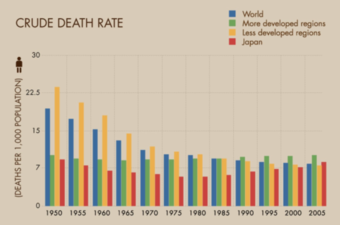 <p>The total number of deaths in a year for every 1,000 people alive in the society. Crude Death Rate</p>