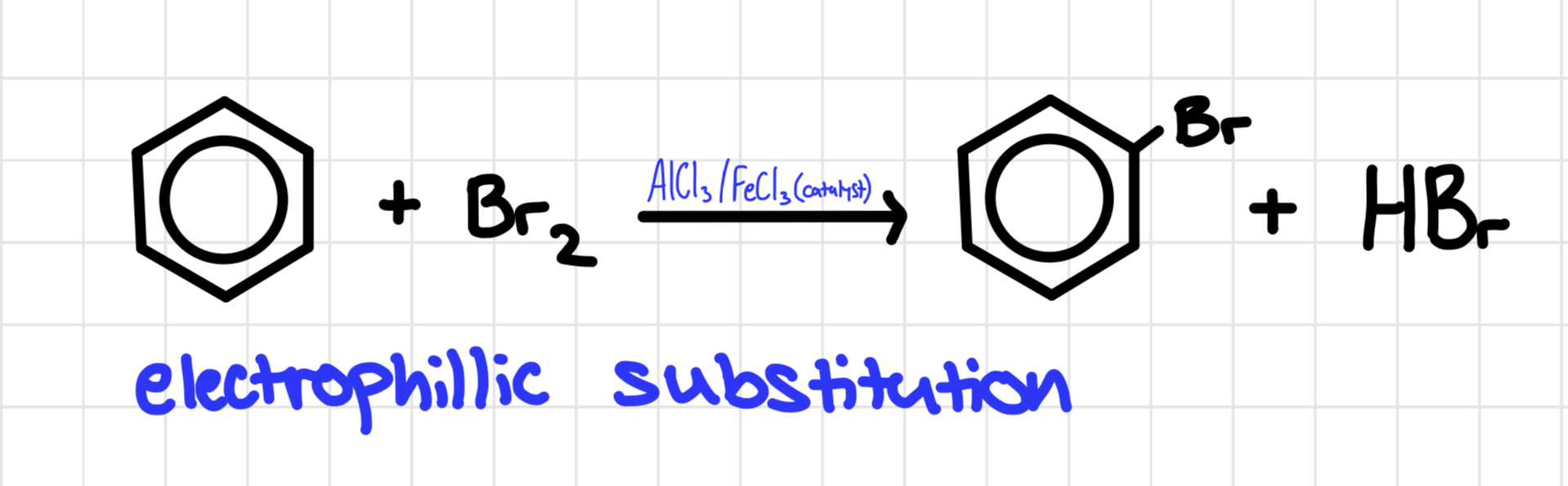 <p>Benzene and bromine are heated under reflux</p>