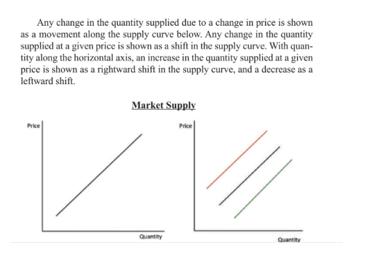 <p><span style="background-color: transparent; font-family: "Times New Roman", serif;"><span>the relationship between the price of a good and the quantity supplied by all the sellers in the market</span></span></p><ul><li><p><span style="background-color: transparent; font-family: "Times New Roman", serif;"><span>Market supply adds up all the individual seller’s supply</span></span></p><ul><li><p><span style="background-color: transparent; font-family: "Times New Roman", serif;"><span>The supply curve is upward sloping</span></span></p></li></ul></li></ul><p></p>