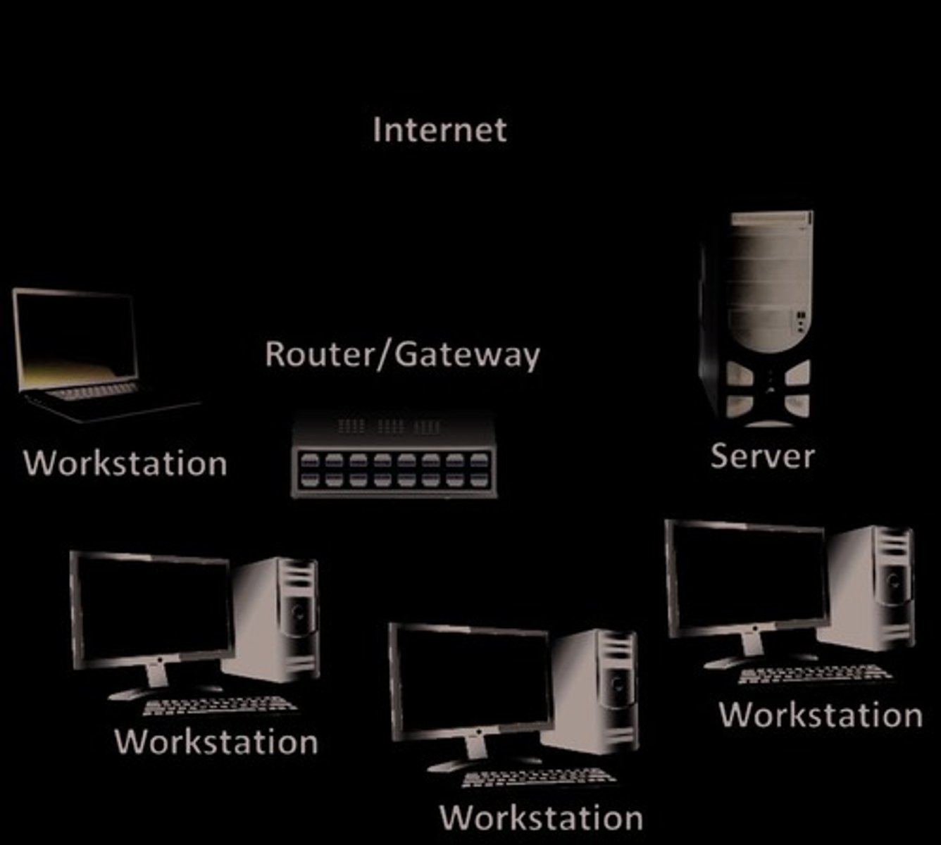 <p>Device directing data packets across networks.</p>