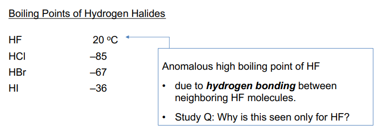 <ul><li><p>weaker H-X bond = stronger acid</p></li><li><p>F-F bond is very weak, but H-F bond is very strong</p></li><li><p>H is substantially positive if bound to highly electronegative element </p></li><li><p>• smaller X– = greater attraction for H+ = weaker acid </p></li><li><p>• larger X = more diffuse charge, H+ less attracted: stronger acid. </p></li><li><p>• Hence > acidity down group </p></li><li><p>• Weak acidity of HF does not mean that it is unreactive -- only that it does not ionize completely in water</p></li></ul><p></p>