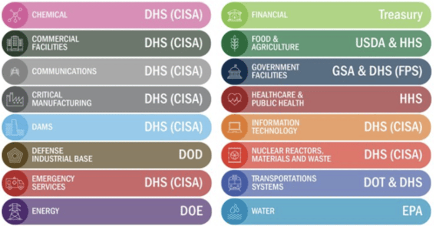 <p>*FS by instructor: know what isn't on this list.... e.g., entertainment.</p>