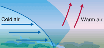 <p>What kind of front is shown in this picture?</p>