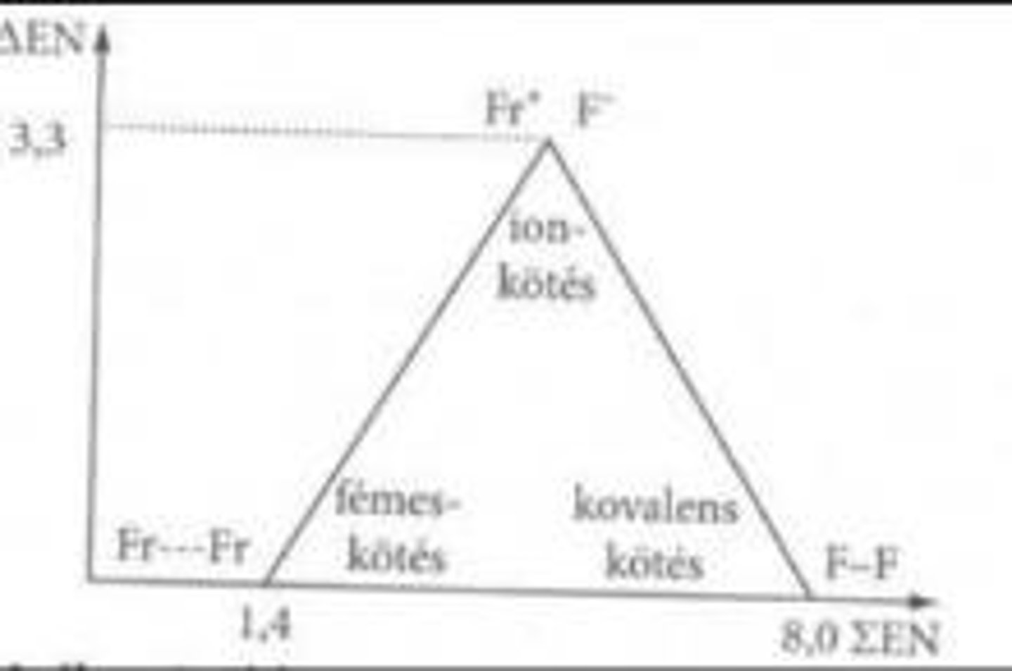 <p>Kemény, sűrű (kg/dm3, g/cm3), alaktartó, térfogata állandó, összenyomhatatlan.</p>