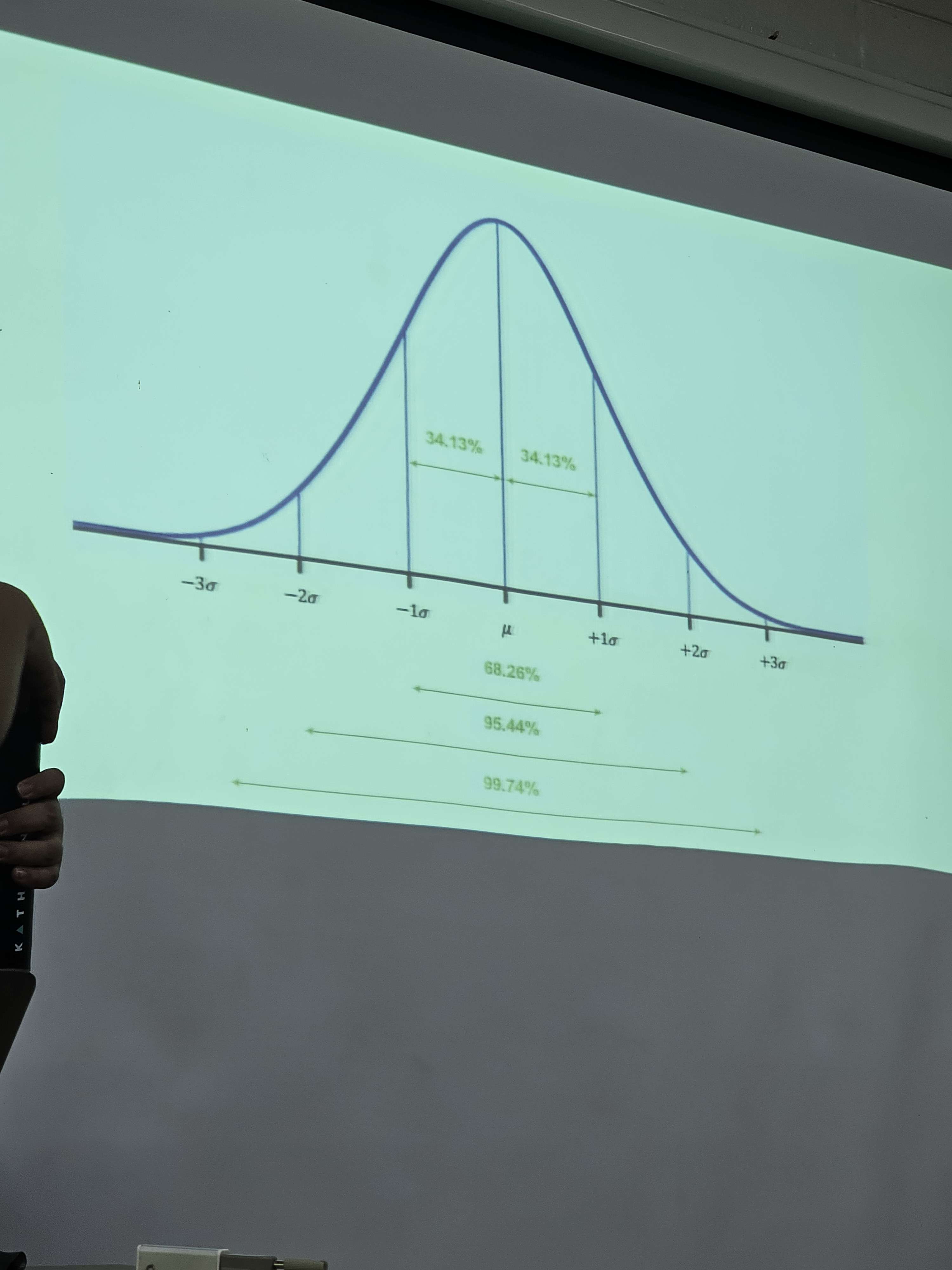 <ul><li><p>a type of probability distribution that is characterized by a bell-shaped curve</p></li><li><p>an ideal model of how data is distributed in the population</p></li><li><p>to what extent to data from our sample resemble the normal curve (i.e., the population)?</p></li></ul><p></p>