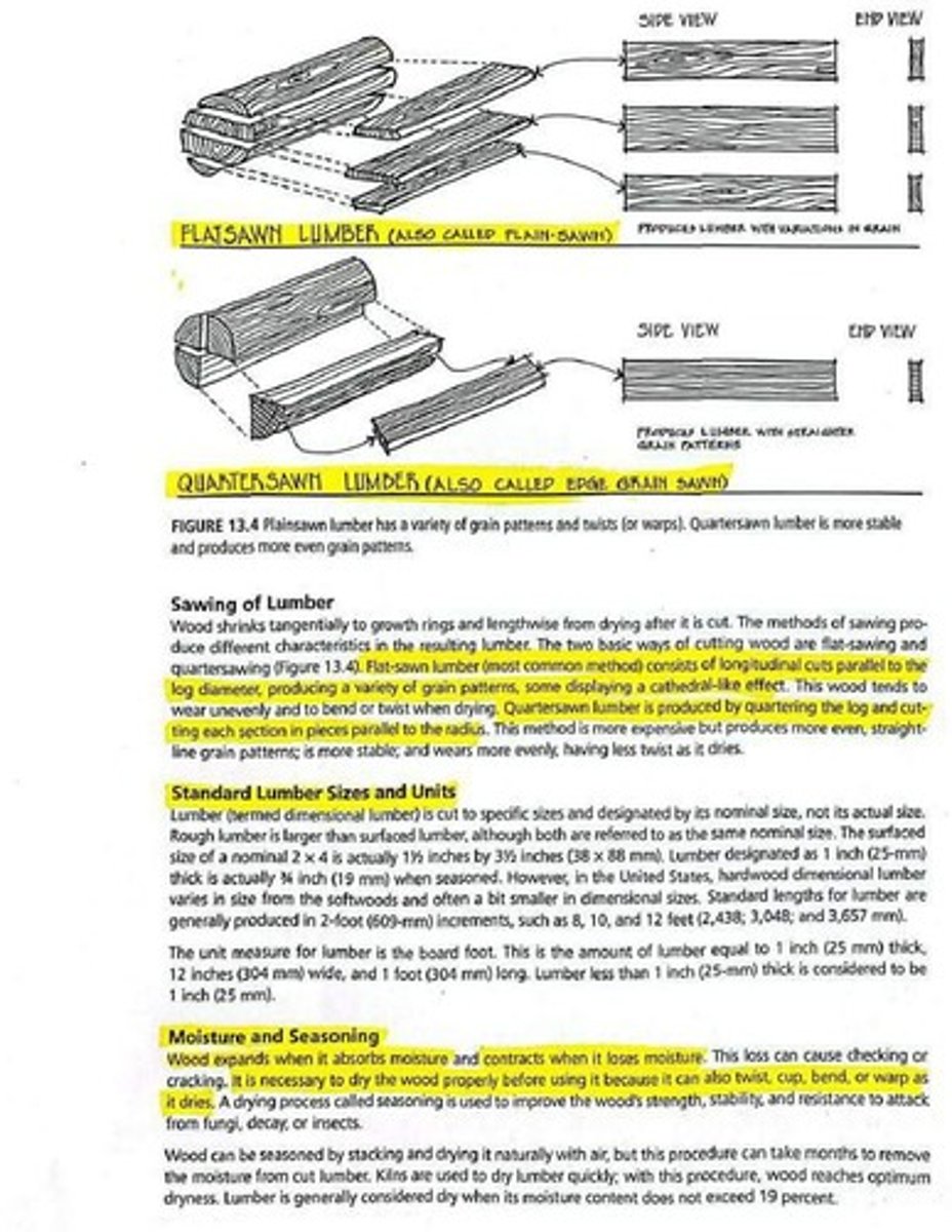 <p>Materials evolve as technology advances, introducing new materials and new uses for existing ones.</p>