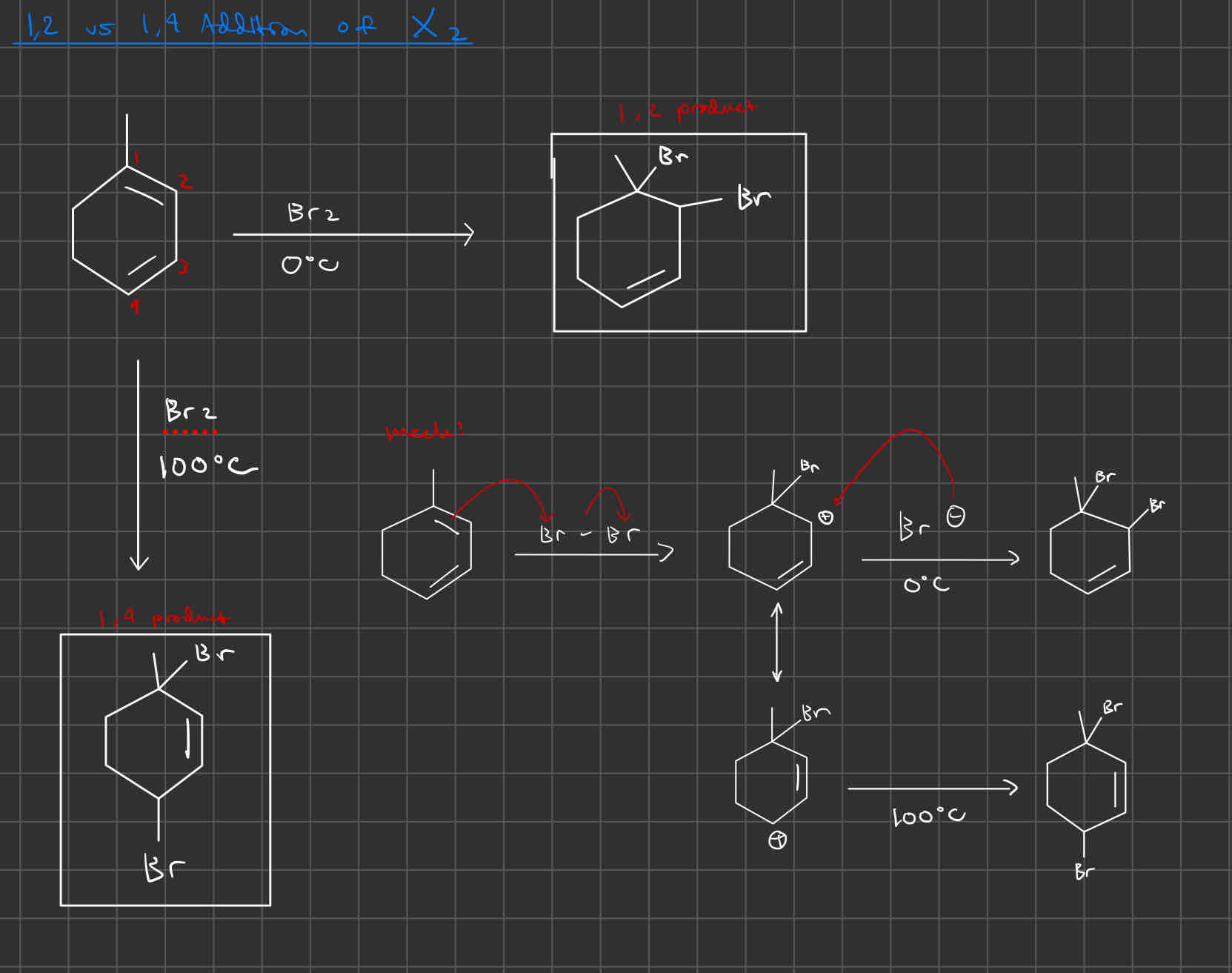 <p>1,2- vs 1,4-Addition of HX or X2</p><ul><li><p>1,2 occurs under low temp (&lt;25 C)</p></li><li><p>1,4 occurs under high temp (&gt;25 C)</p></li></ul>