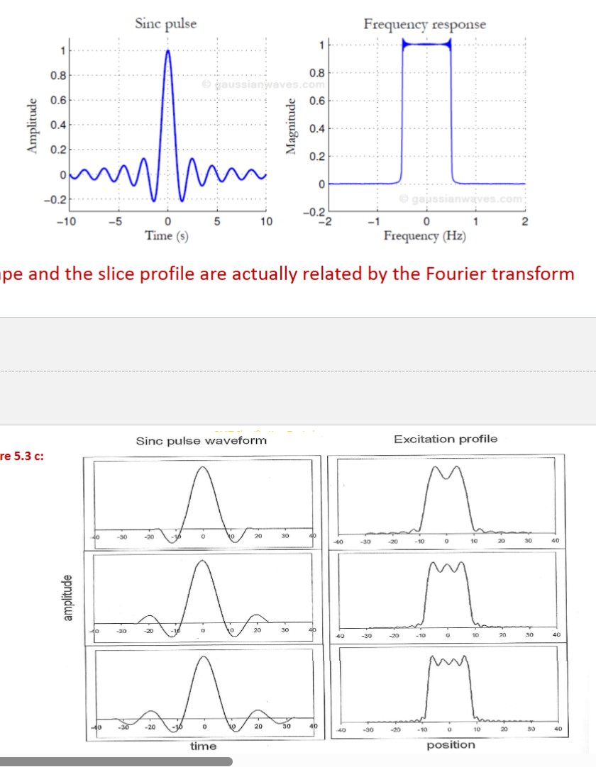 <p>since pulse is the RF pulse administered. we need a rectangular slice profile, which is formed through Fourier transformation</p><p>the oscillating tails of the sinc pulse help make a perfect rectangle slice, but this takes a very long time - required to reuncate (cut off tails) to reduce time, but slice becomes less rectangular</p><p>the more we truncate → the more time we save → the worse the distortion of the slice</p>