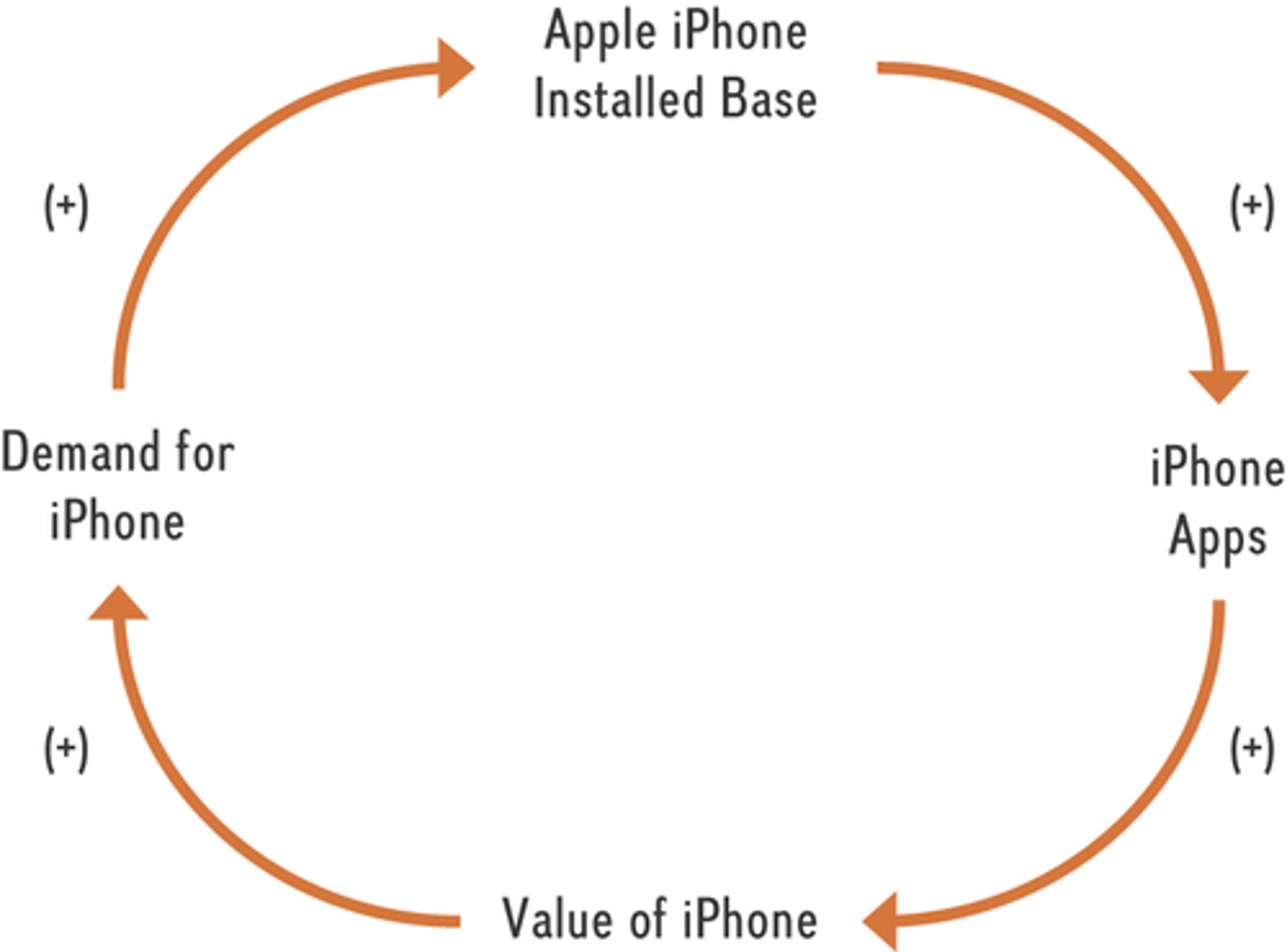 <p>Мережеві Ефекти</p>