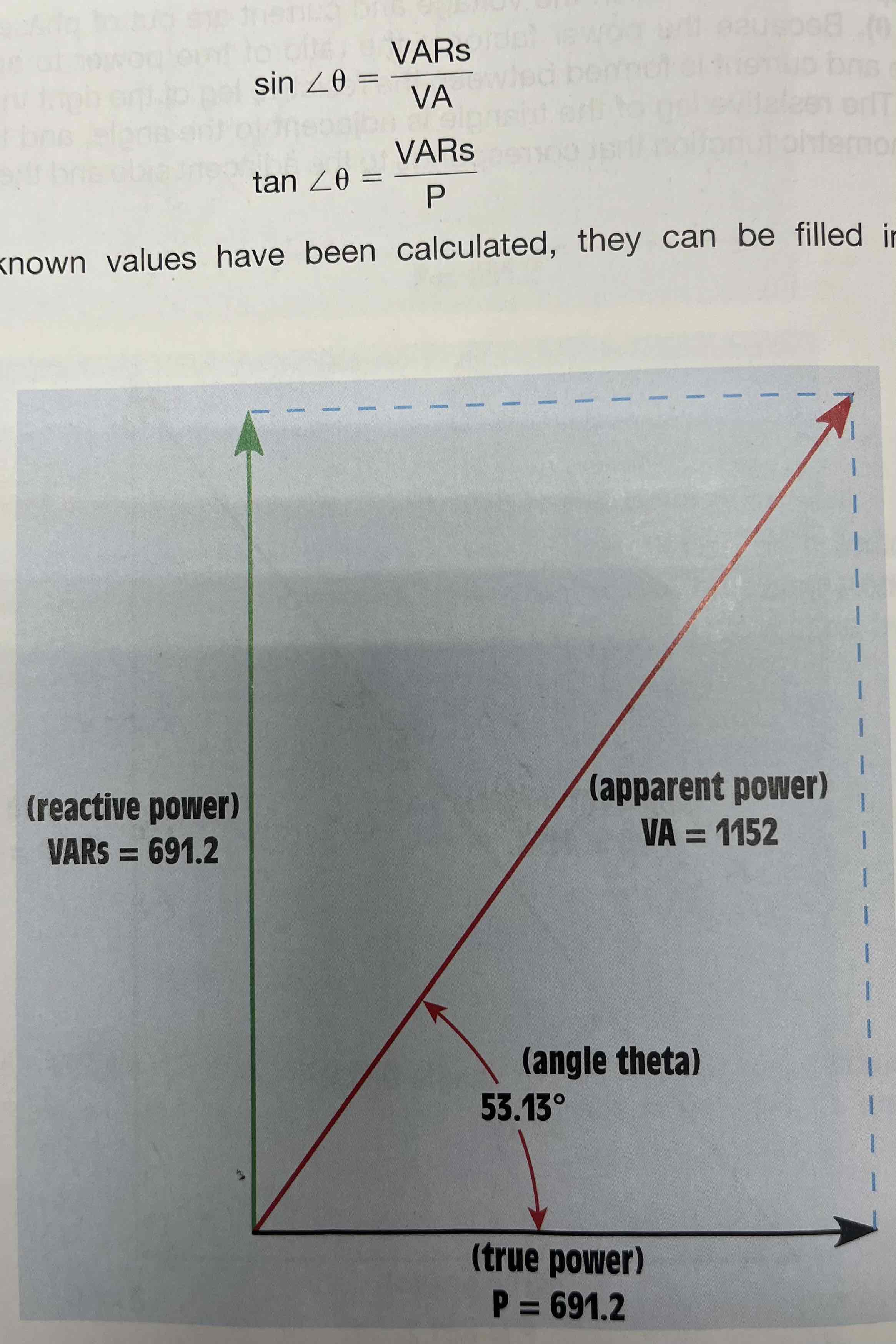 <p>Impedance triangle or voltage triangle </p>
