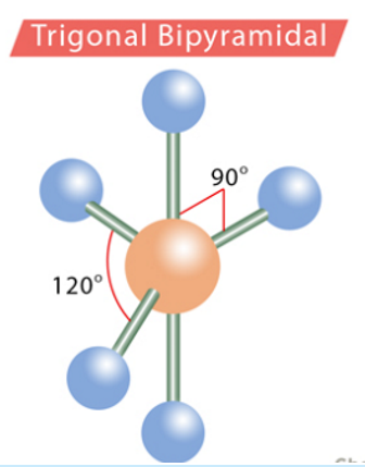 <p>120 degrees, 90 degrees</p>