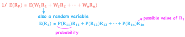 <p>Portfolio Return - measure of expected reward </p>