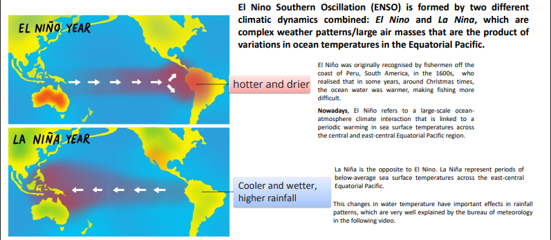 <ol><li><p>El Nino Southern Oscillation (ENSO)</p></li></ol><p></p>