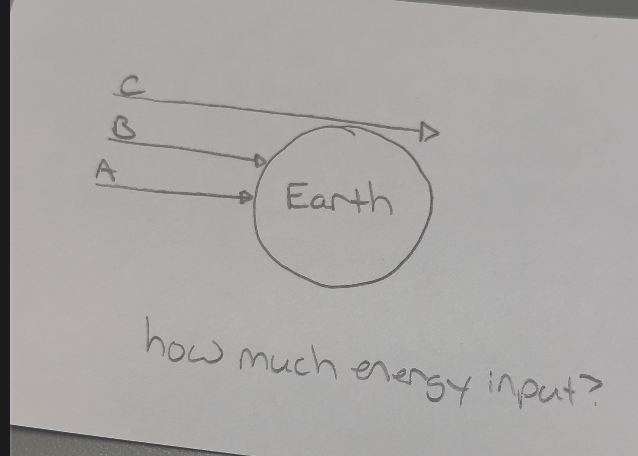 <p>How much energy input? </p>