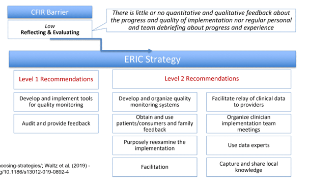 <p>this tool supports the identification of strategies based on the barriers or facilitators they are likely to impact</p>