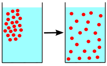 <ul><li><p>molecules move from an area of high concentration to an area of lower concentration </p></li><li><p>moves down a concentration gradient</p></li></ul>