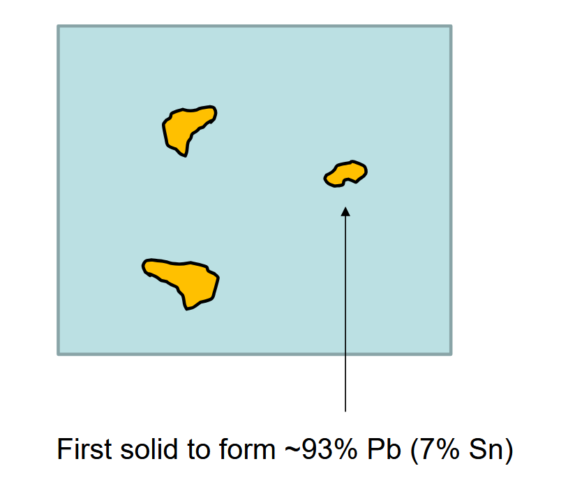 <p>Solid in liquid</p>
