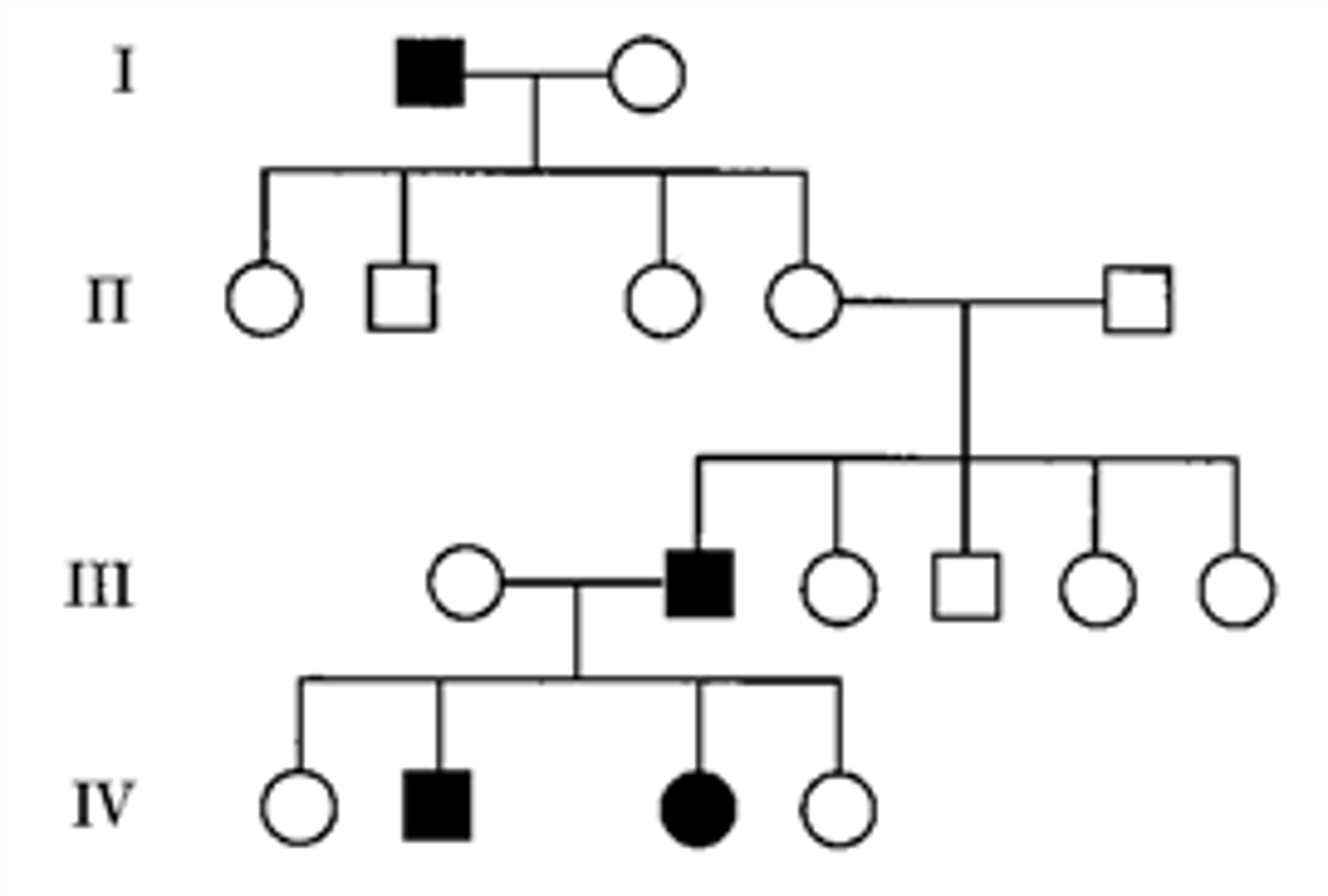 <p>sex linkage</p>