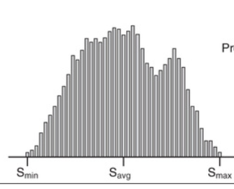 <p>what type of histogram is this</p>