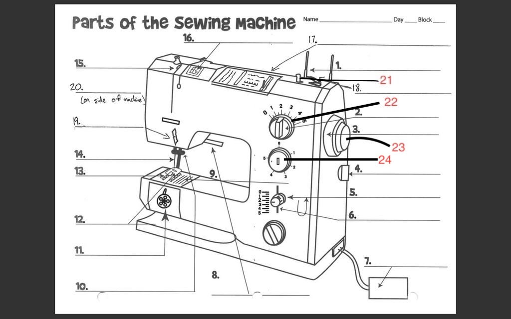 <p>What part of a sewing machine is this? (#24)</p>