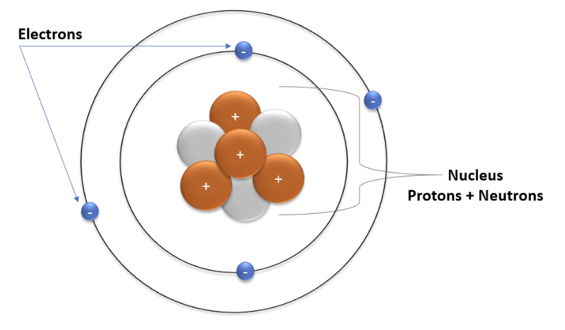 <p>Atom</p>