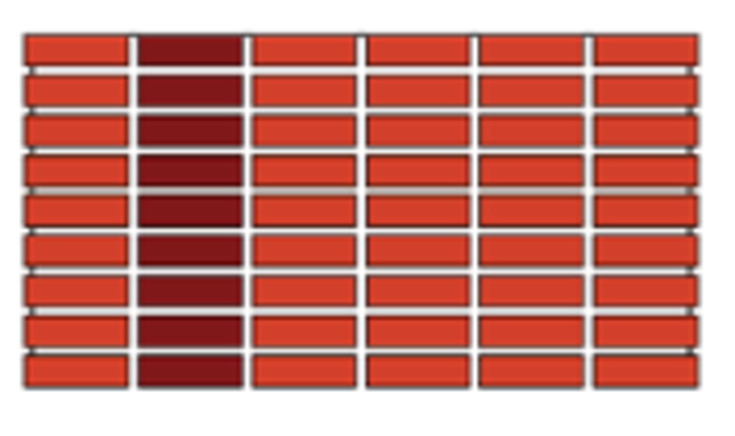 <p>A brickwork or masonry bond having successive courses of stretchers with <strong>all head joints aligned vertically.</strong> Since units <strong>do not overlap, </strong><u>longitudinal reinforcements </u>are needed for these.</p>