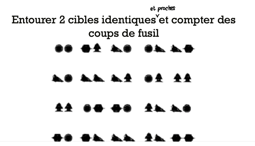 <p>→  partage des ressources cognitives sur plusieurs sources de stimulation </p>