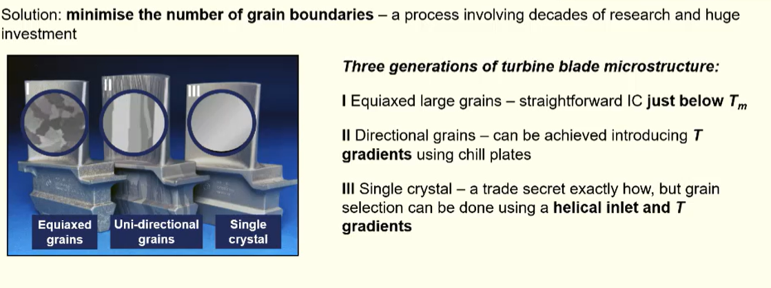 <p>process = investment casting - use this method because it you can make alot at the same time and they are all consistent </p><p>features/ microstructures  = tree shape with multiple components on it / has a good surface finish as good as wax pattern </p><ul><li><p>for blades they need excellent creep resistance </p></li><li><p>single crystal = no grain boundaries = no creep </p></li></ul><p></p>