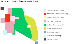 <p>The Multiple Nuclei Model explains cities with multiple centers based on different types of economic activities. It suggests that certain businesses attract others to their locations, while some economic activities prefer to be in separate areas. Additionally, real estate affordability influences where businesses are located within the city.</p><p>creators: <span>Edward Ullman and Chauncy Harris</span></p>