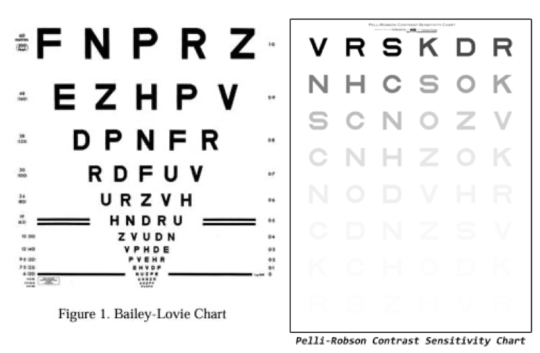<p>what is this test checking for?</p>