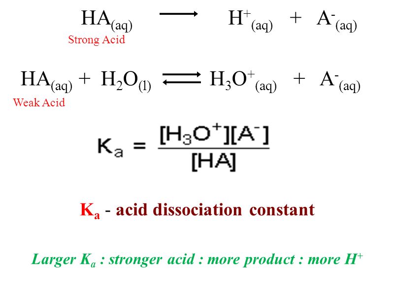 <p>acid dissociation </p><ul><li><p>an indicator of acid strength </p></li><li><p>it is the equilibrium constant corresponding to the dissociation of an acid, HA into a proton and its conjugate base </p></li></ul><p></p>