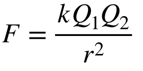 <ul><li><p>electrostatic force between two charged particles </p></li><li><p>k= constant of proportionality= 9 × 10<sup>9</sup> Nm<sup>2</sup>/C<sup>2</sup></p></li></ul><p></p>