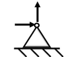 <p><span><span>resists translation of a member in both horizontal and vertical directions.</span></span><br><span><span>- reaction of a pin support represents two unknown force components.</span></span></p>