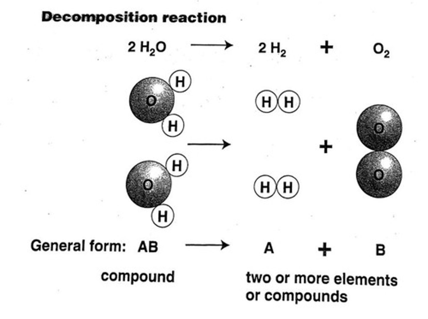 <p>2H2O(l) → 2H2(g) + O2(g)</p>
