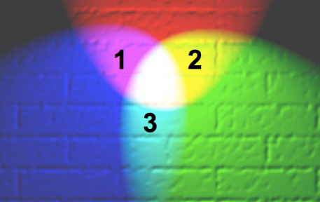 <p>List the hexadecimal RGB codes for the colors numbered above, in order from 1 to 3:</p>