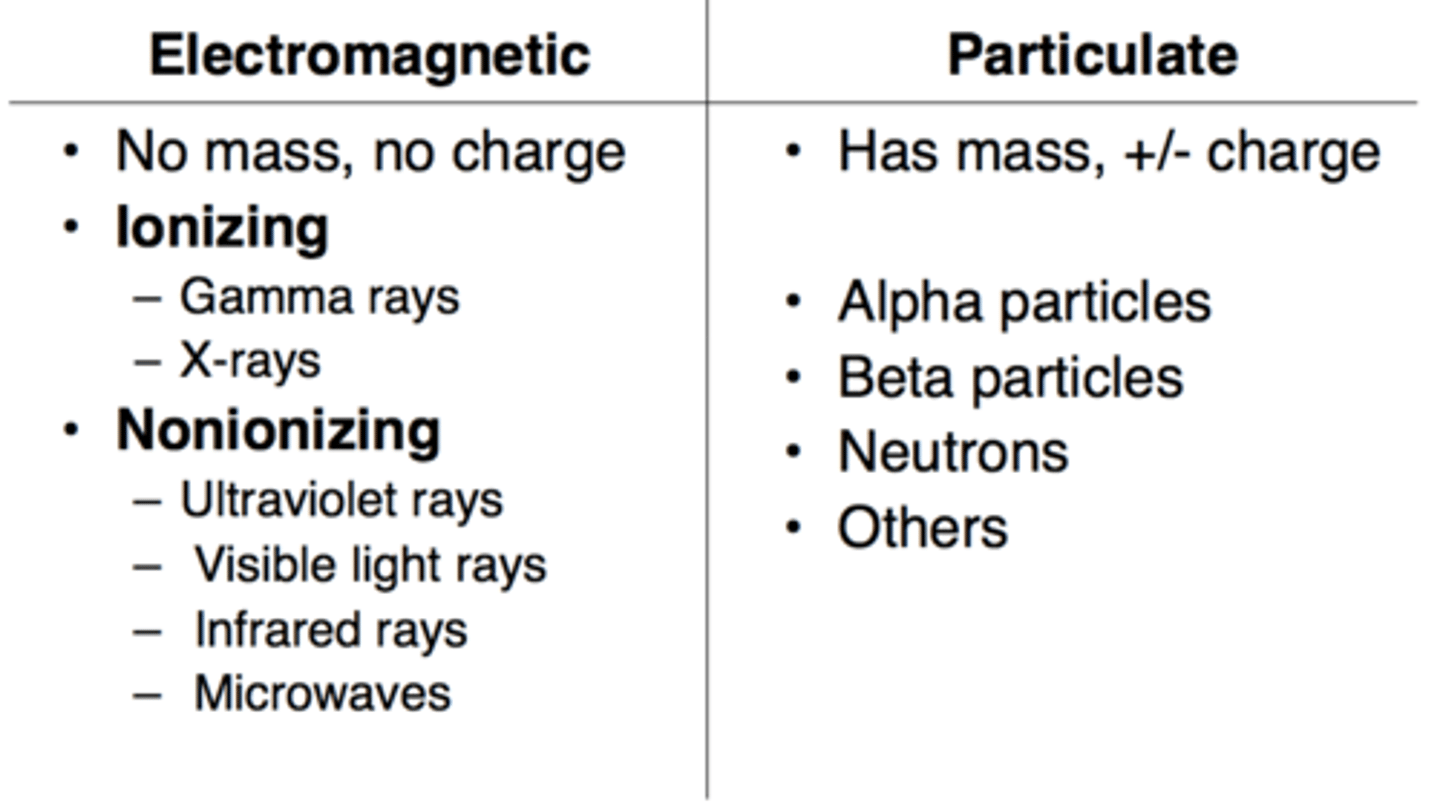 <p>Because of their charge and heavy mass, which allows energy to be deposited more densely.</p>